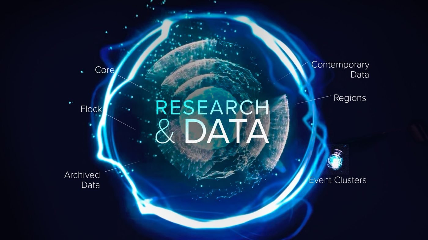 Research program